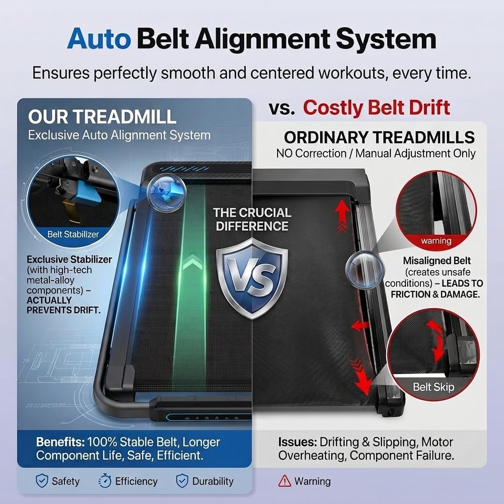 Cardirun Walking Pad